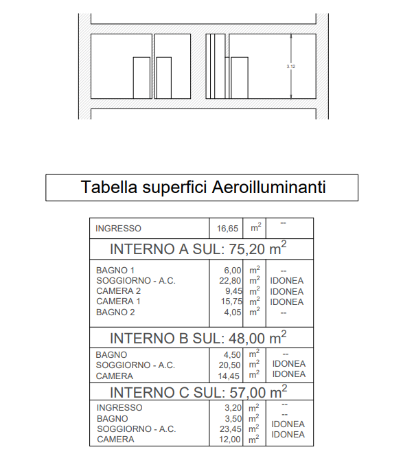 Sezione Post Operam